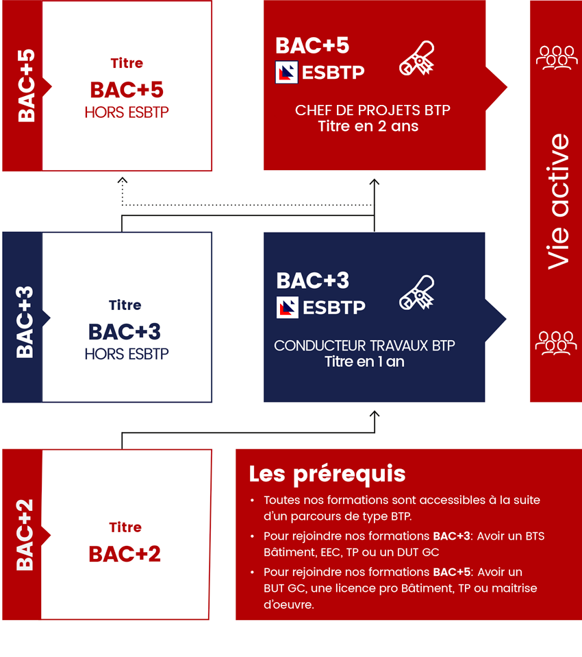 Parcours d'étude